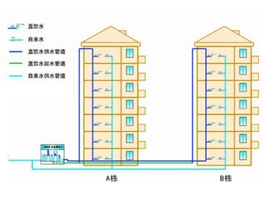 社區直飲水1.jpg