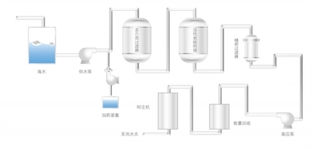 海水、苦咸水淡化1.jpg