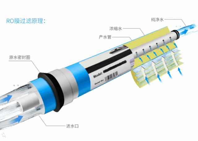 南京水杯子科普-對于新冠病毒反滲透直飲水設備的作用到底有多大.jpg